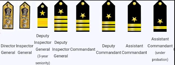 Deputy Inspector General (General Duty/Staff)