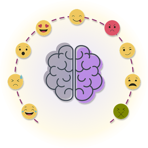 Emotional Intelligence Framework