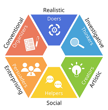 Career Interest Assessment