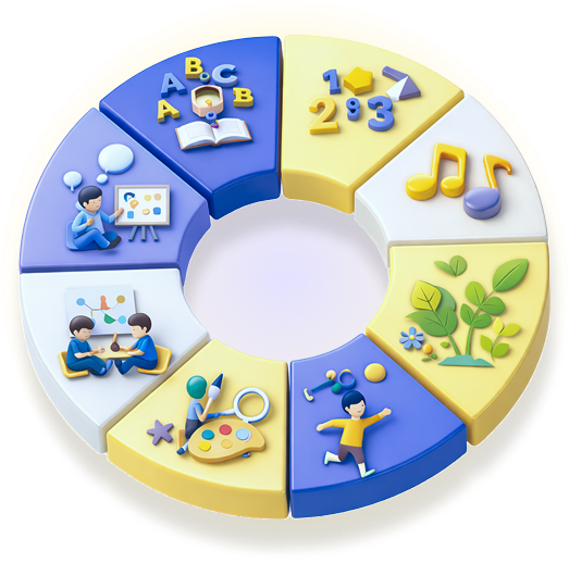 Multiple Intelligences Wheel